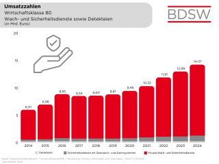 1 Umsatzzahlen fur WK 80 bis 2024