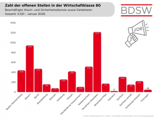 7 Zahl offene Stellen nach Bundesländern, Januar 2026